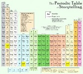 Dawn Paladin's Periodic Table thumbnail